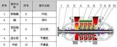 TSWA多級離心泵 單吸、多級、節(jié)段式多級離心